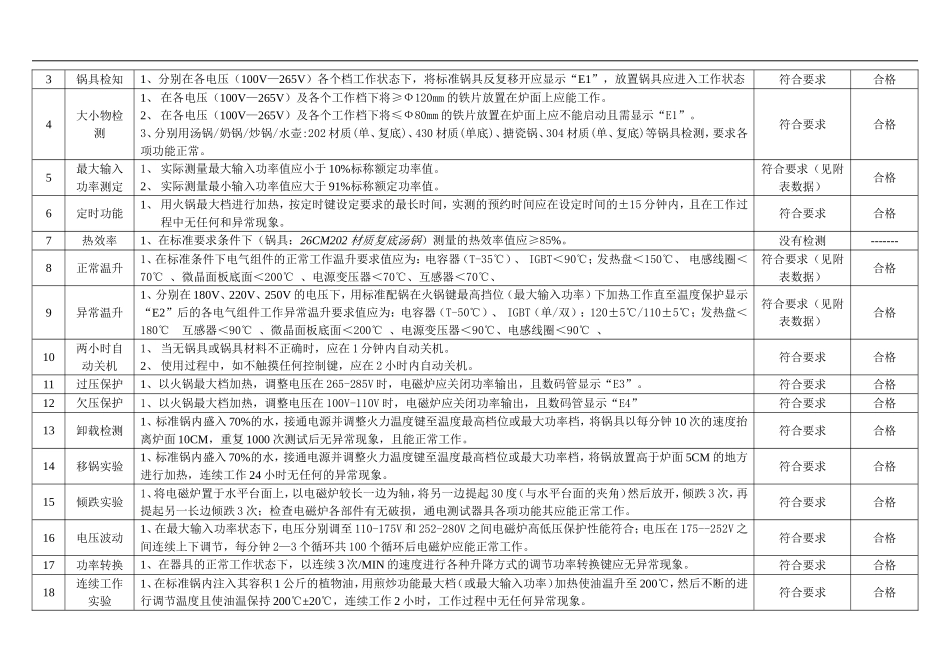型式试验报告模板_第3页