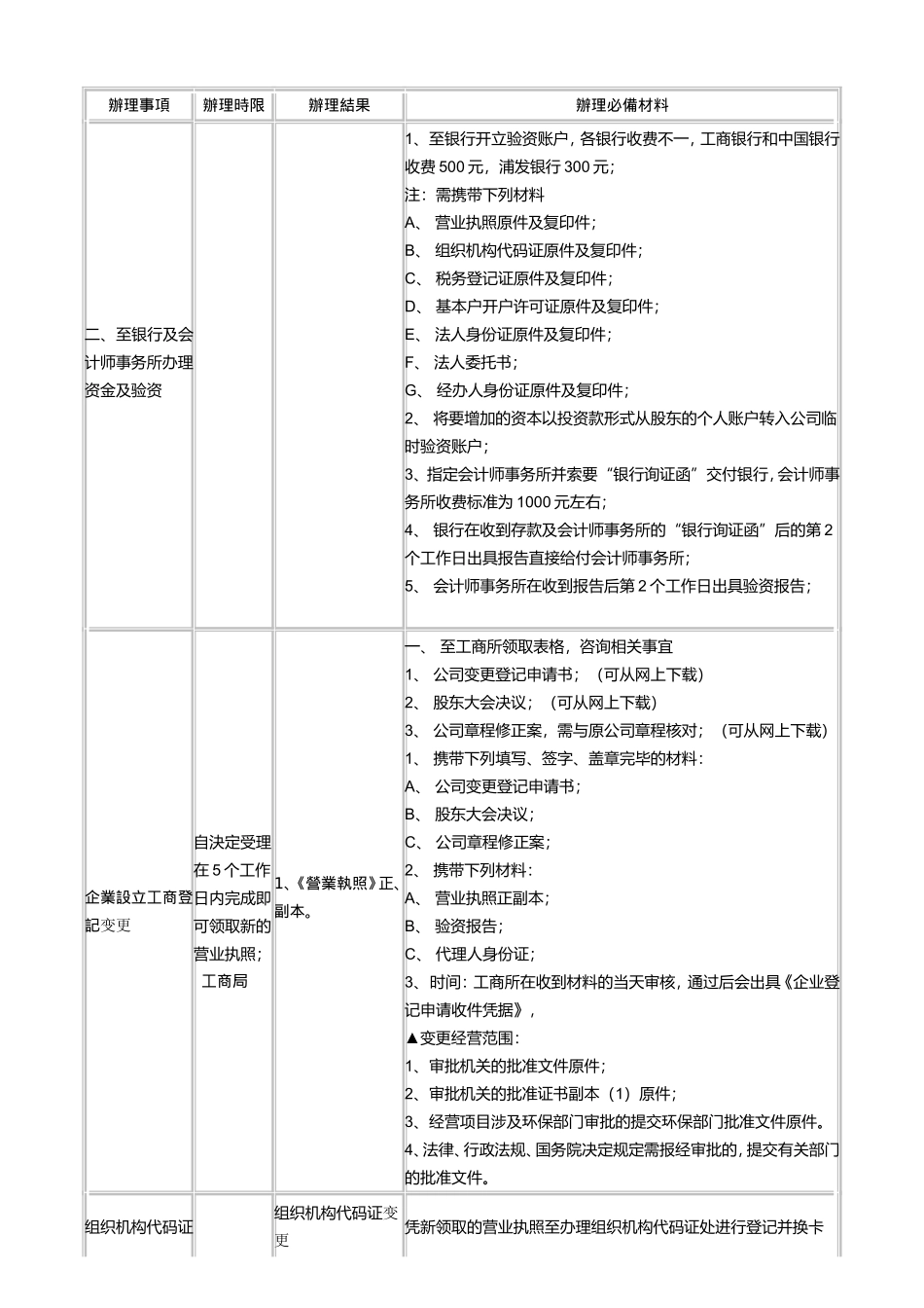 外资企业利润转增资申办流程_第2页