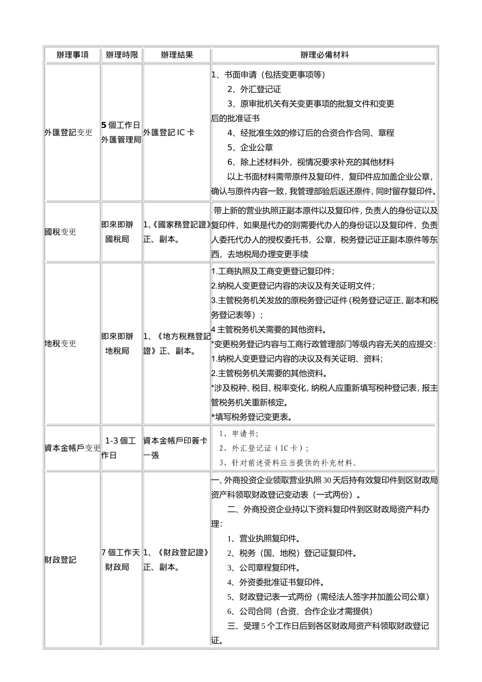外资企业利润转增资申办流程_第3页