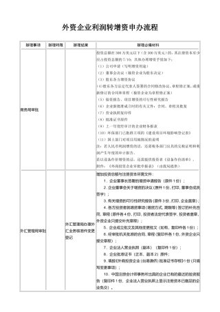 外资企业利润转增资申办流程