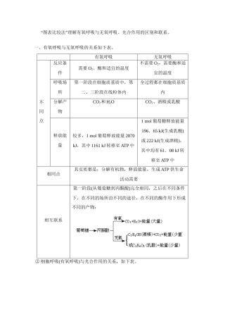 “图表比较法”理解有氧呼吸与无氧呼吸光合作用的区别和联系。