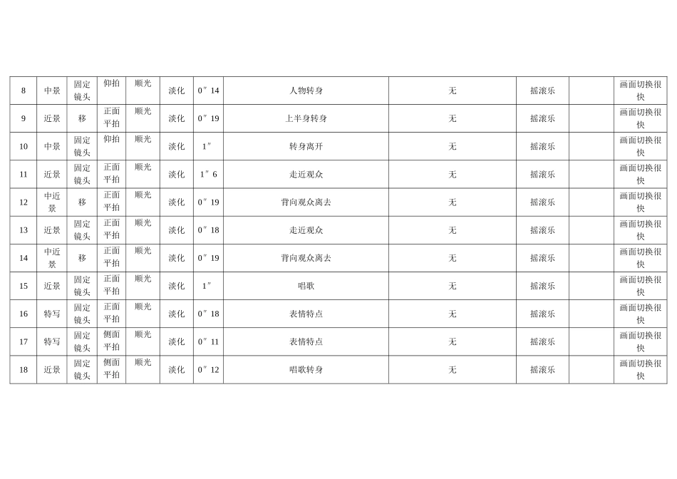 夜店电影片断分镜头稿本还原_第2页