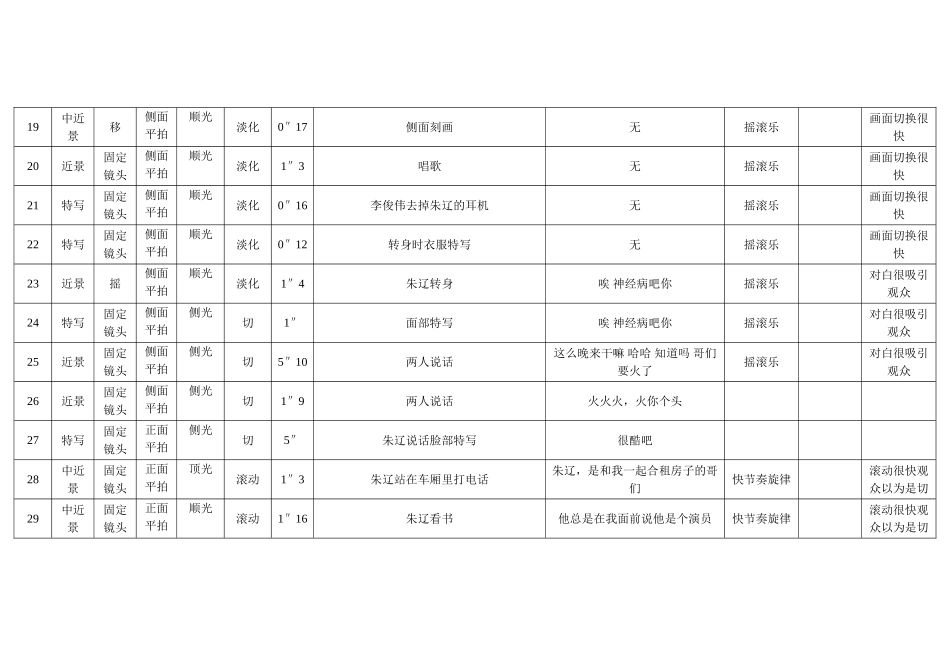 夜店电影片断分镜头稿本还原_第3页