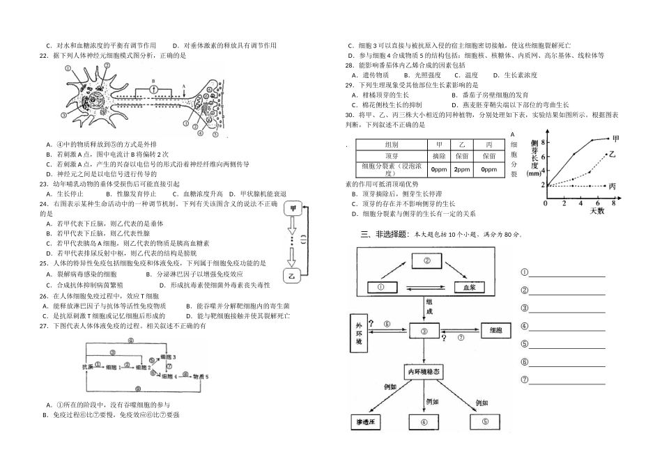 “携手”高三生物模拟试题（必修3第1—3章）_第3页