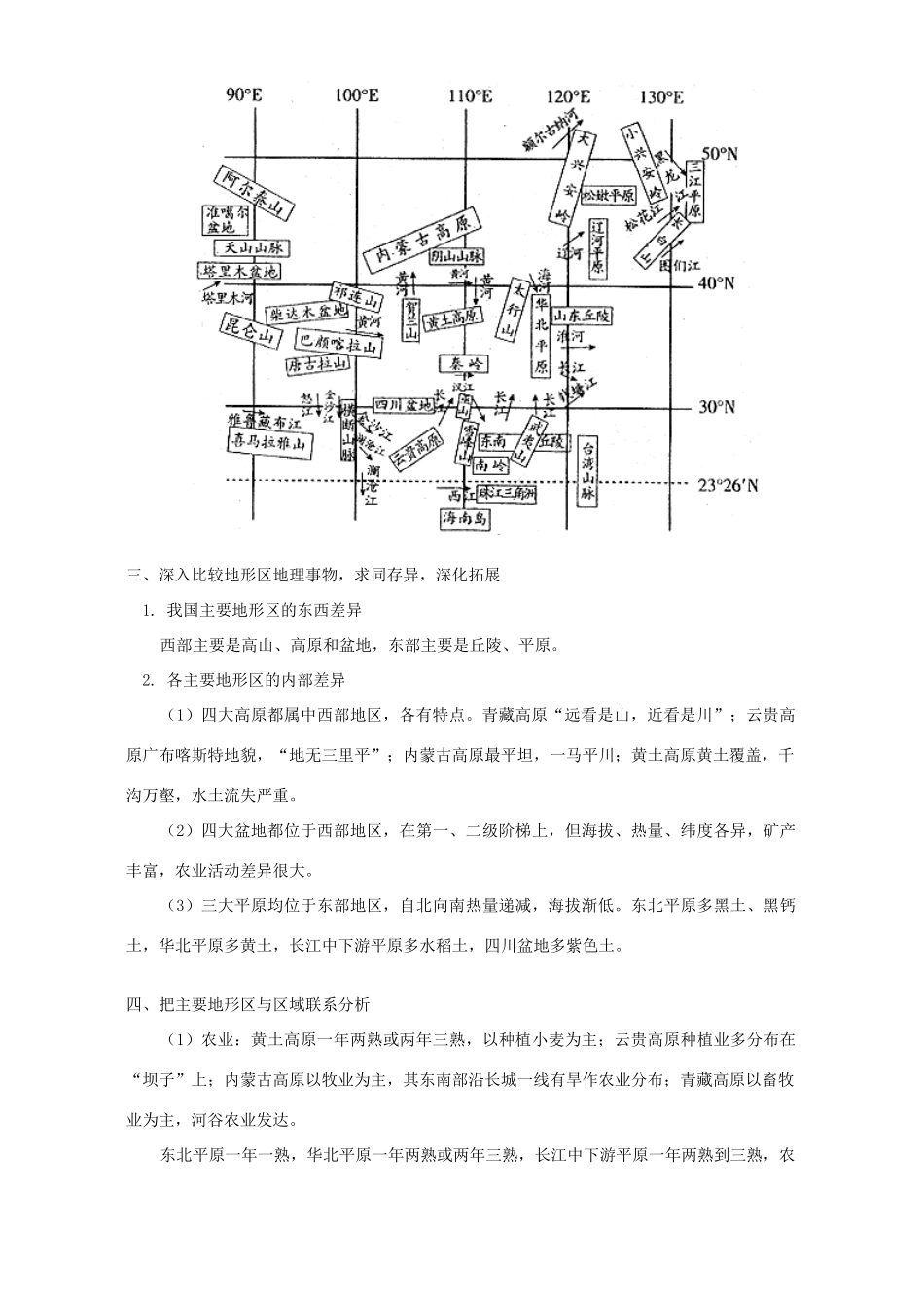 “中国主要地形区”复习指导 学法指导 不分版本_第3页