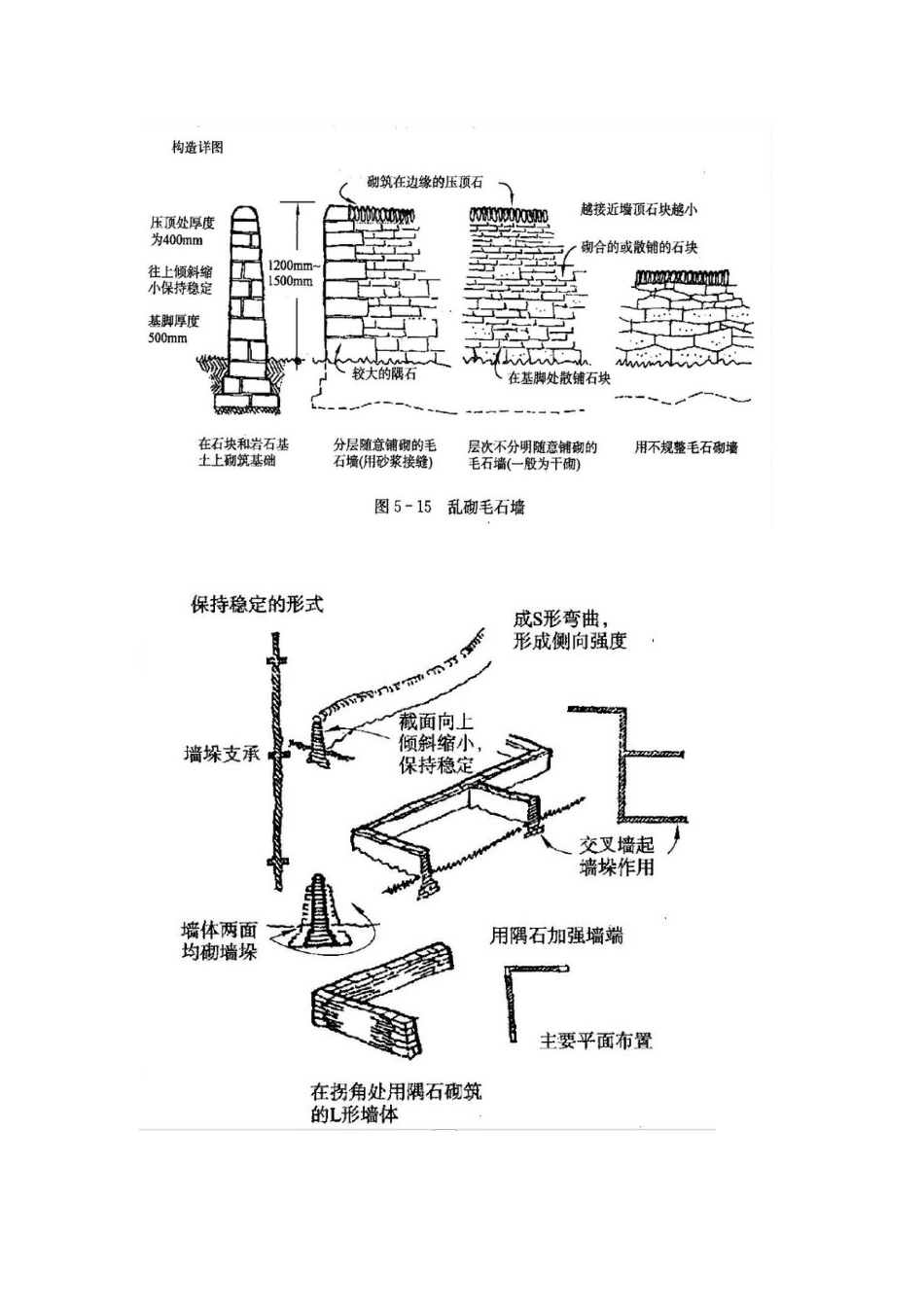 围墙专题研究_第3页