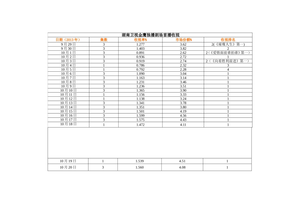 因为爱情有多美宣传报告_第2页