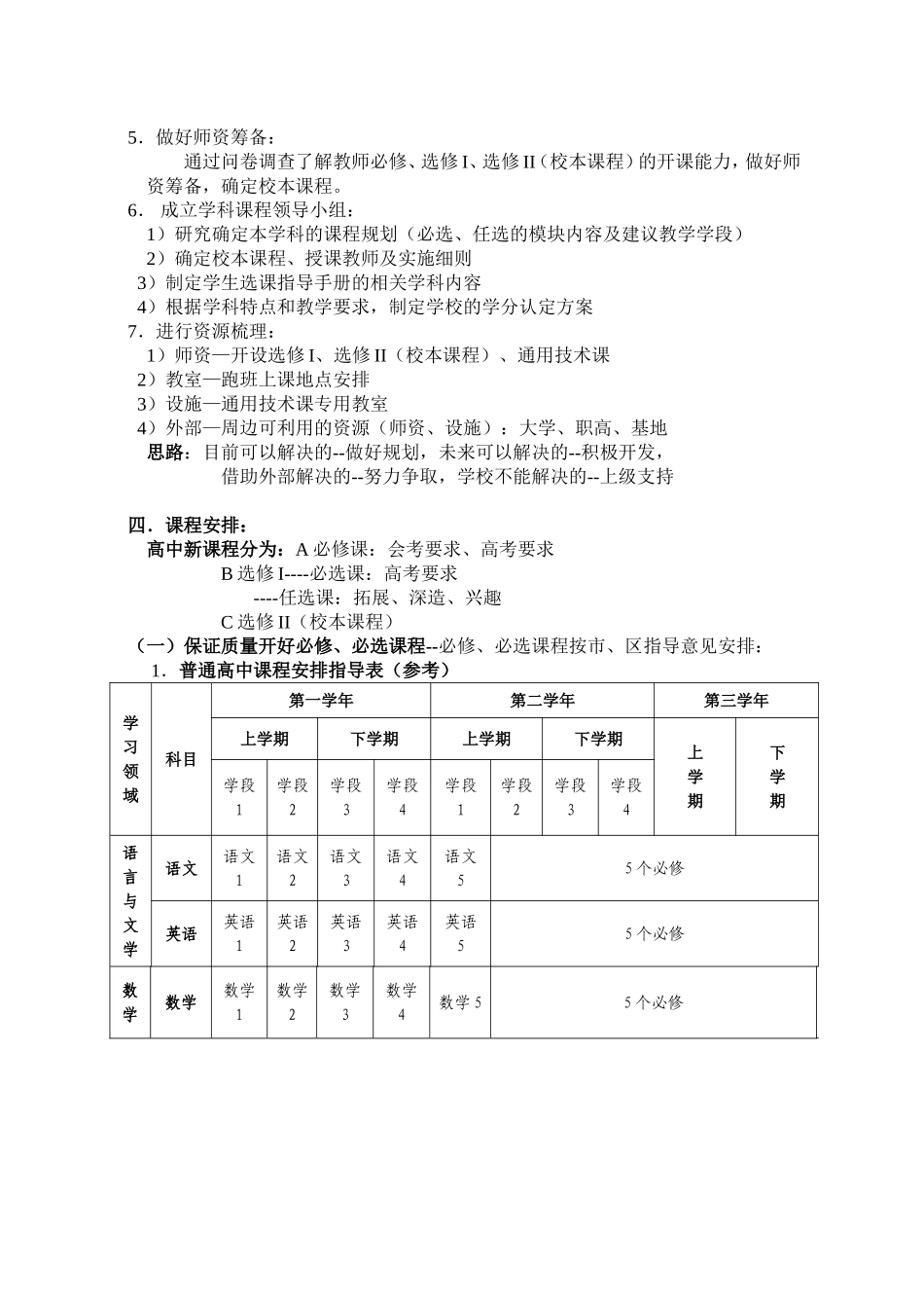 因校制宜-实事求是-克服困难-创造条件_第2页