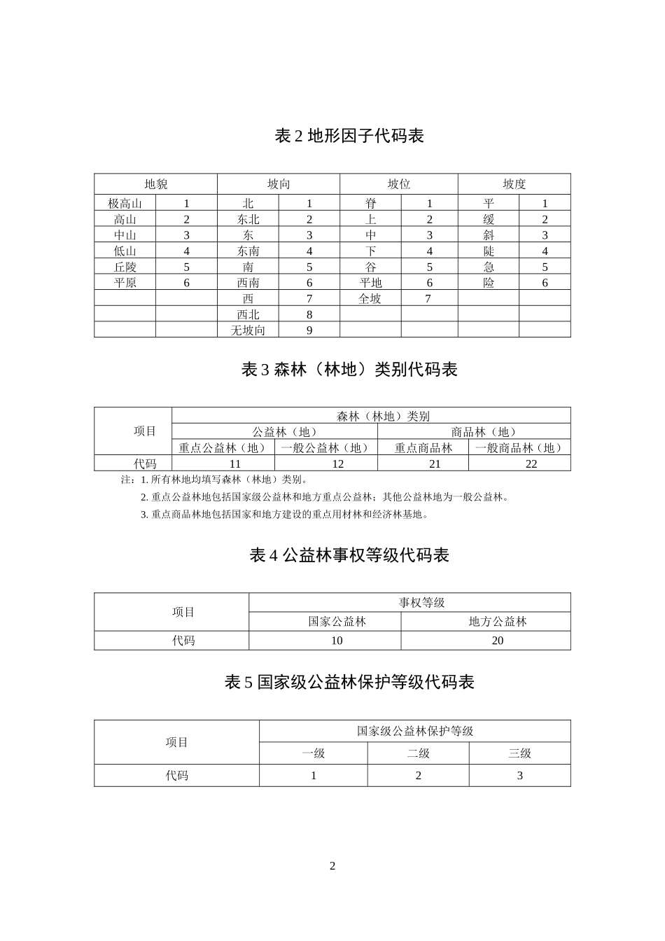 因子代码表1102-2_第2页