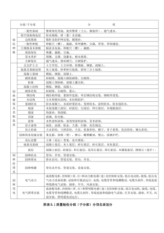 园建、绿化工程资料表格大全