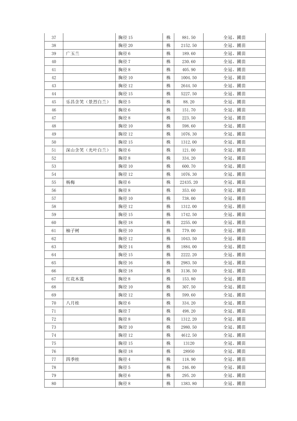 园林工程花卉苗木预算价格表_第2页