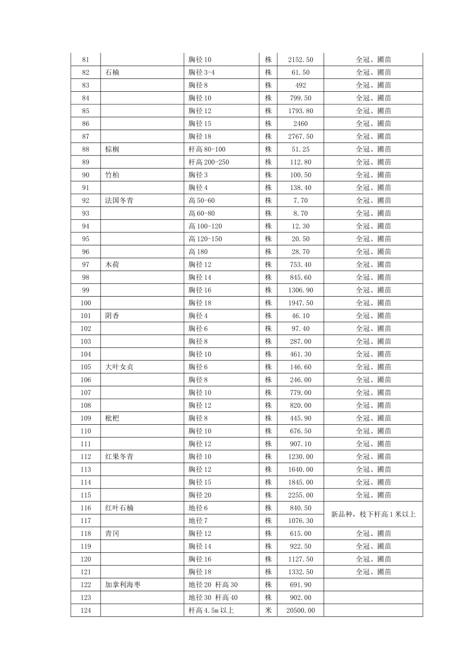 园林工程花卉苗木预算价格表_第3页