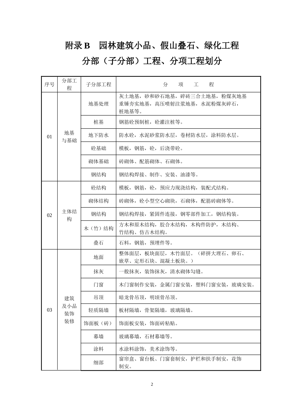 园林工程资料表格填写范例样本m_第3页