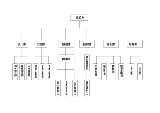 园林公司岗位职责详细说明(发展备用)