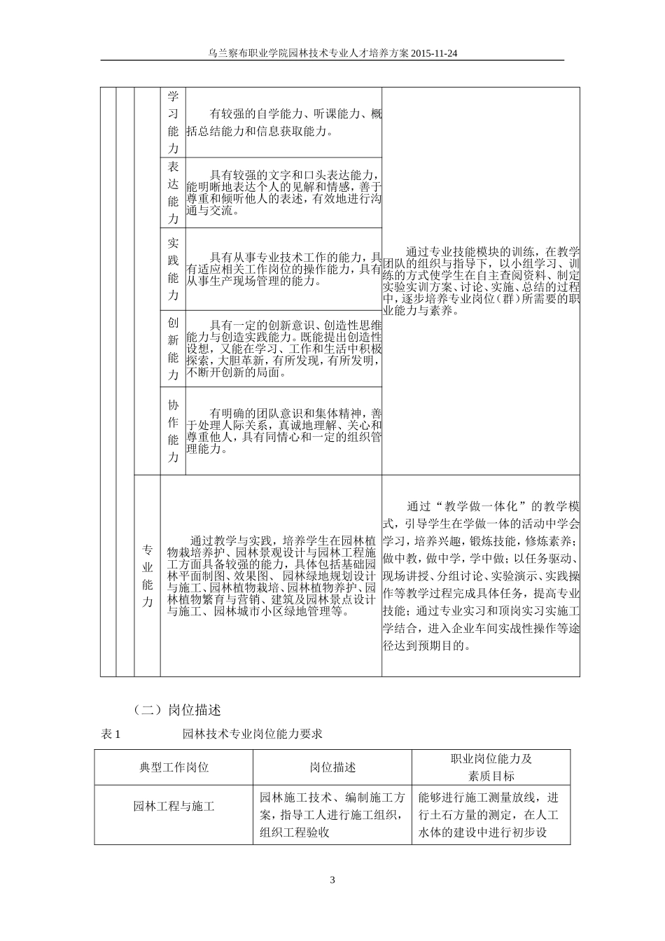 园林技术人才培养方案(定稿)_第3页