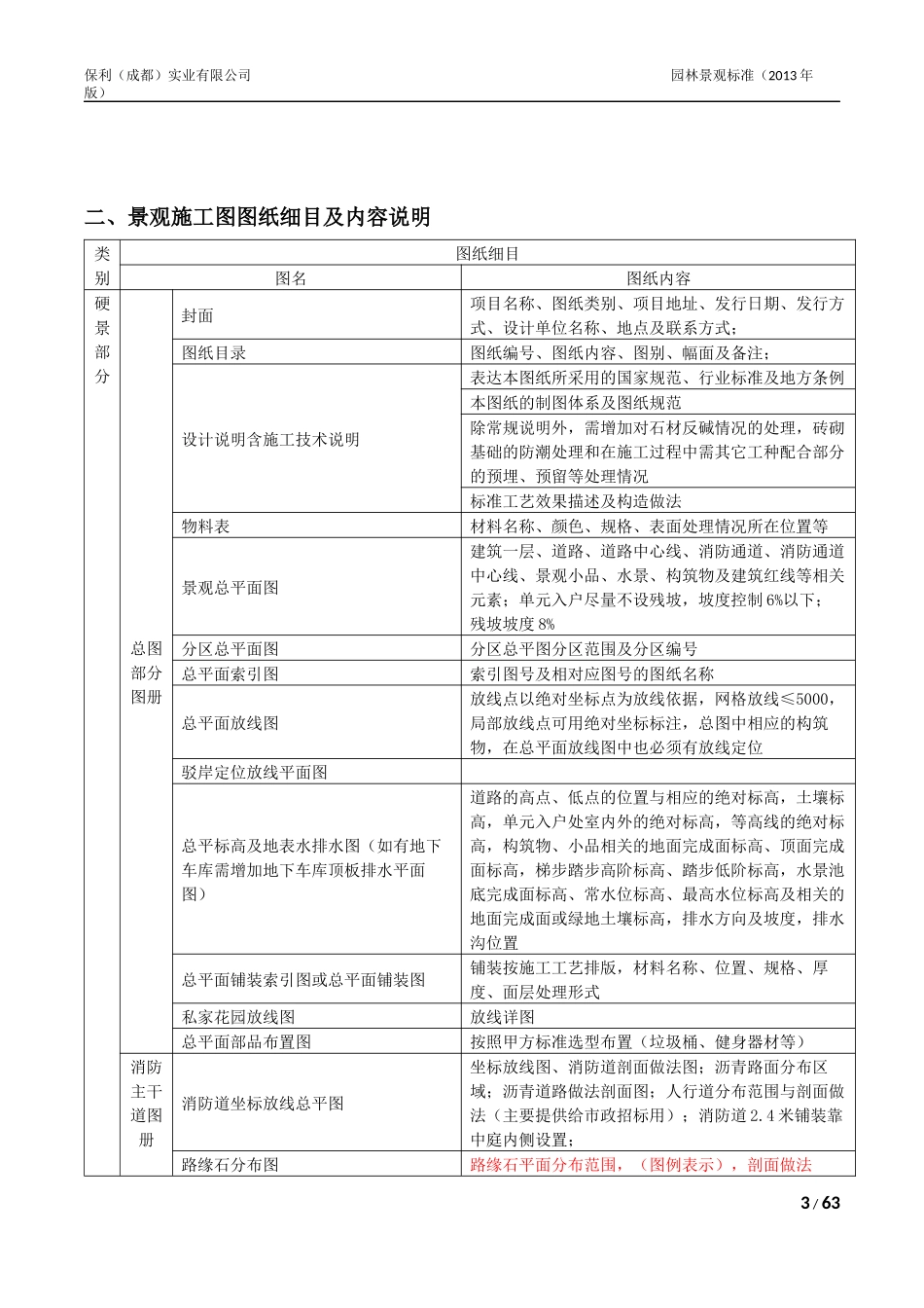 园林景观标准化_第3页