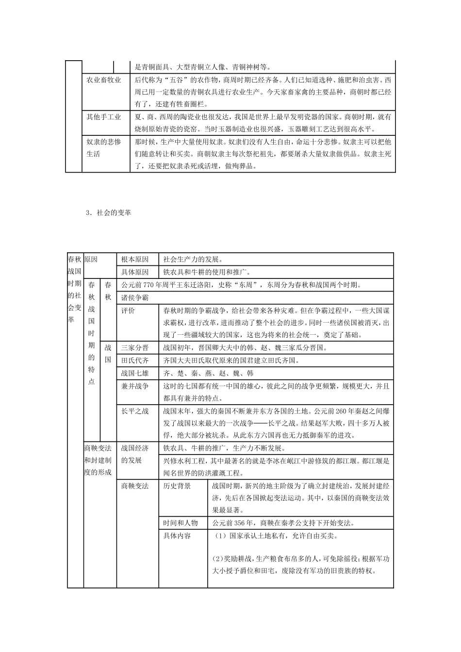 夏商西周的青铜文明总结归纳_第2页