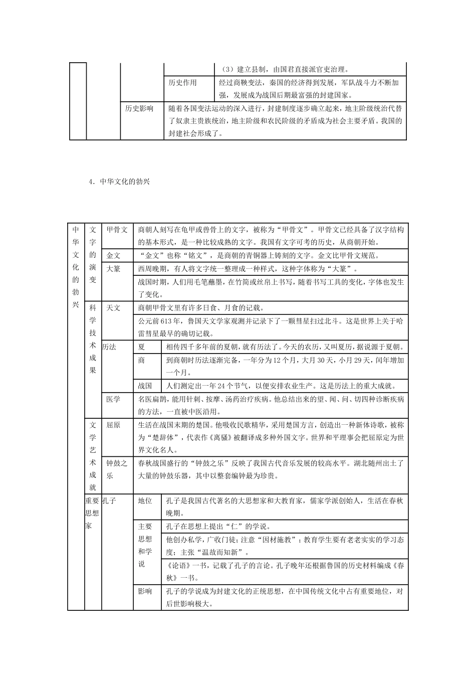 夏商西周的青铜文明总结归纳_第3页