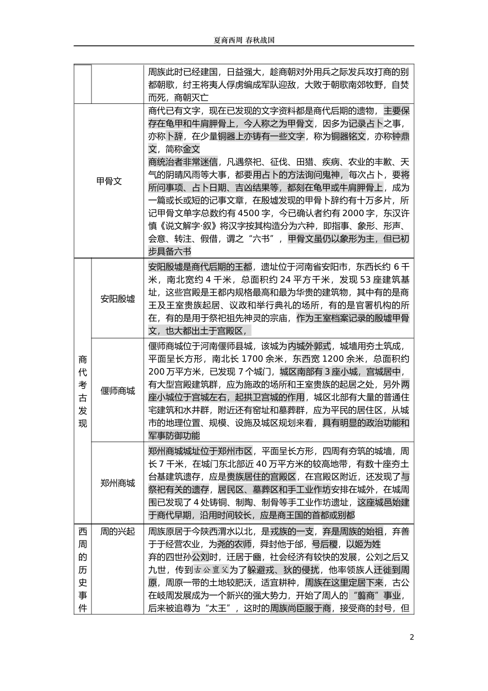 夏商西周名词解释_第2页