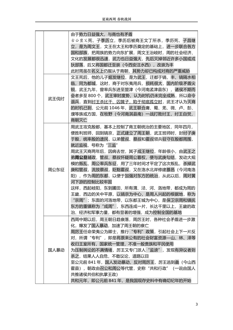 夏商西周名词解释_第3页