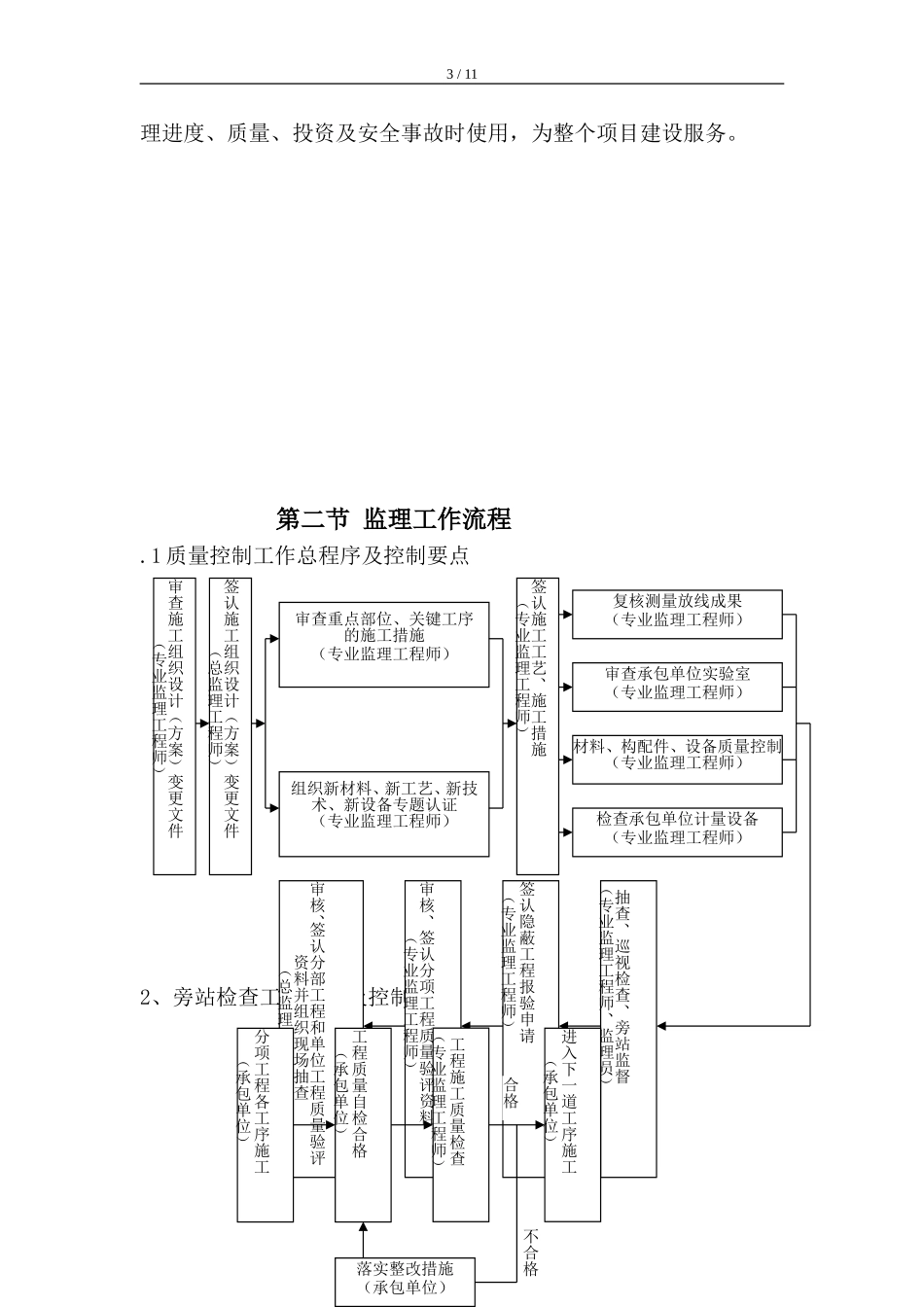 园林景观工程监理细则_第3页