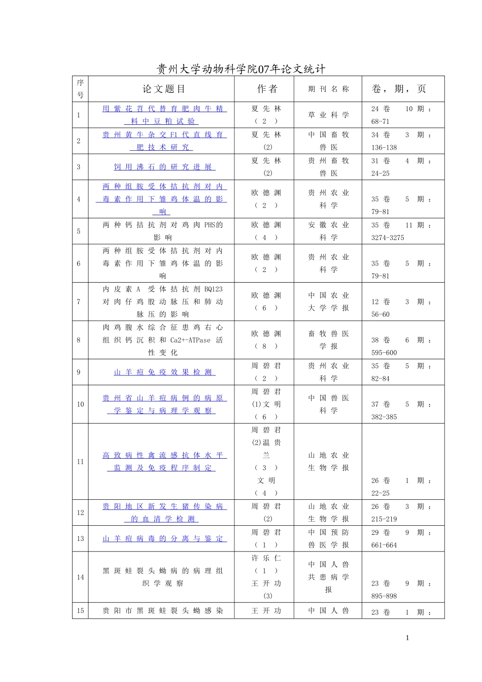 夏先林2003年---贵州大学动物科学院07年论文统计_第1页