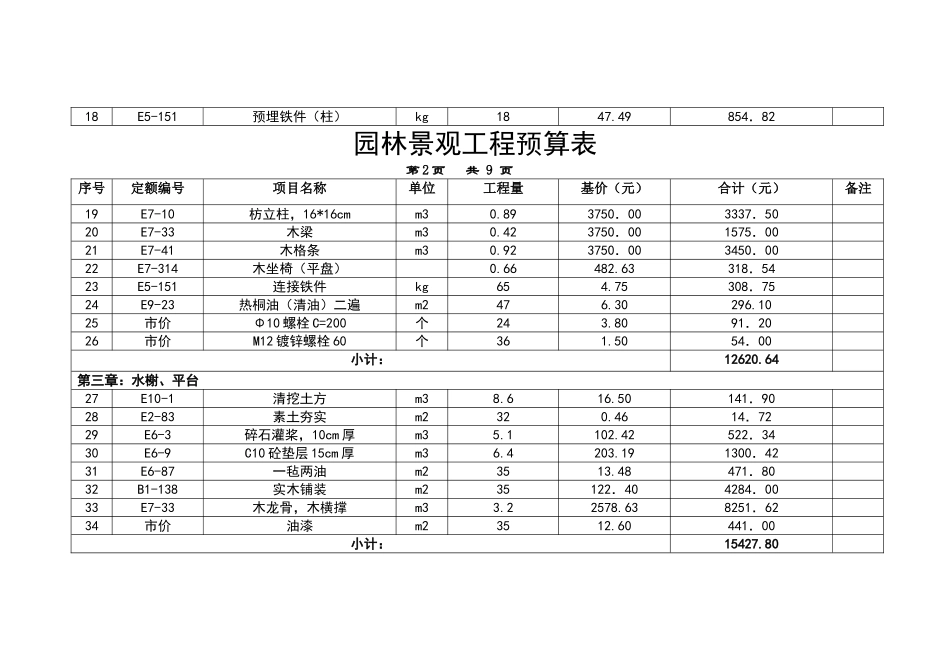 园林景观工程预算实例_第2页