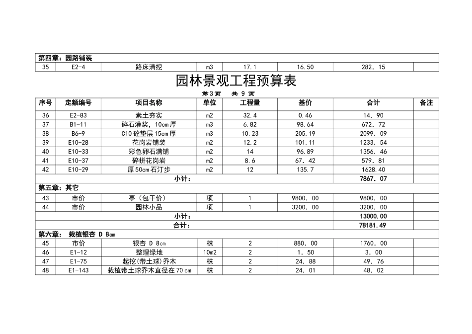 园林景观工程预算实例_第3页