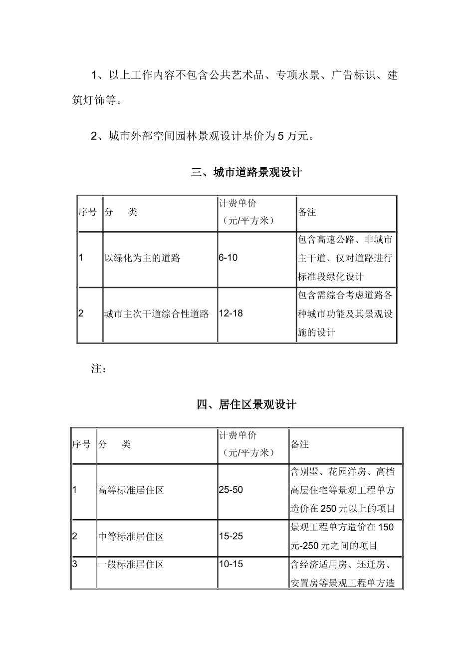 园林景观规划设计计费指导意见_第2页