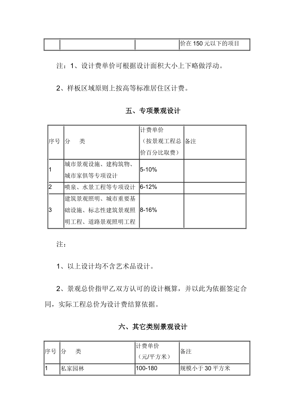 园林景观规划设计计费指导意见_第3页