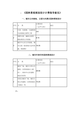 园林景观规划设计计费指导意见