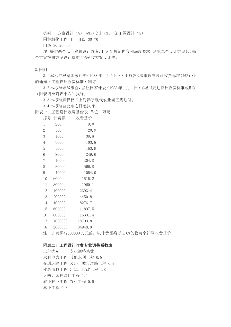 园林景观绿化工程设计收费标准(规划类)_第3页