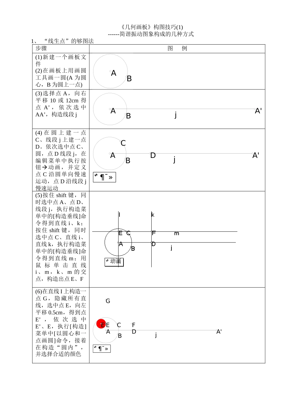 《几何画板》构图技巧------简谐振动图象构成的几种方式_第1页
