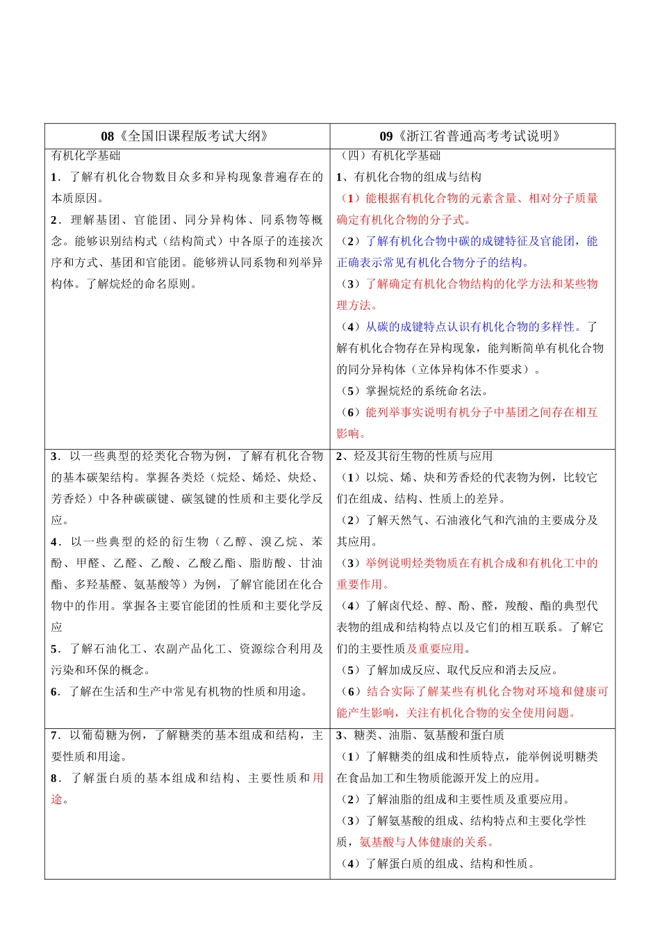 《全国旧课程版考试大纲》和《浙江省普通高考考试说明》对比研读_第1页