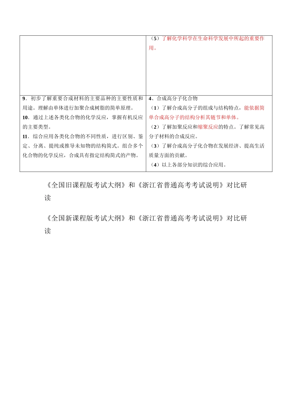 《全国旧课程版考试大纲》和《浙江省普通高考考试说明》对比研读_第2页