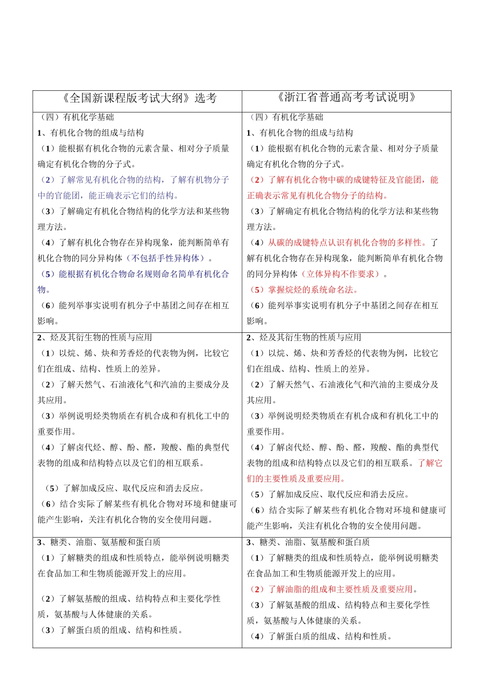 《全国旧课程版考试大纲》和《浙江省普通高考考试说明》对比研读_第3页