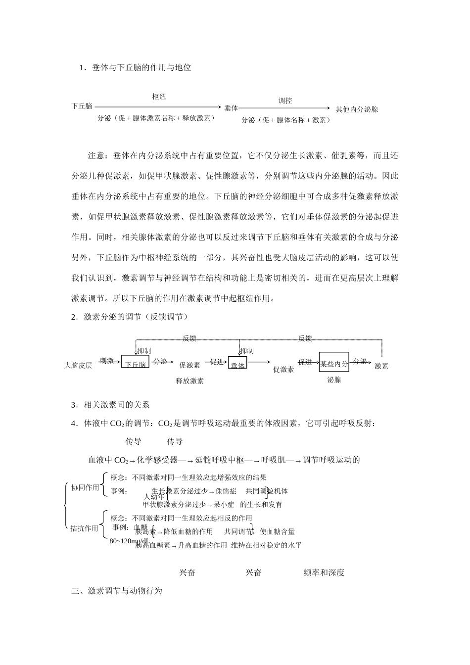 《人和高等动物的激素调节》重点知识联系与剖析_第2页