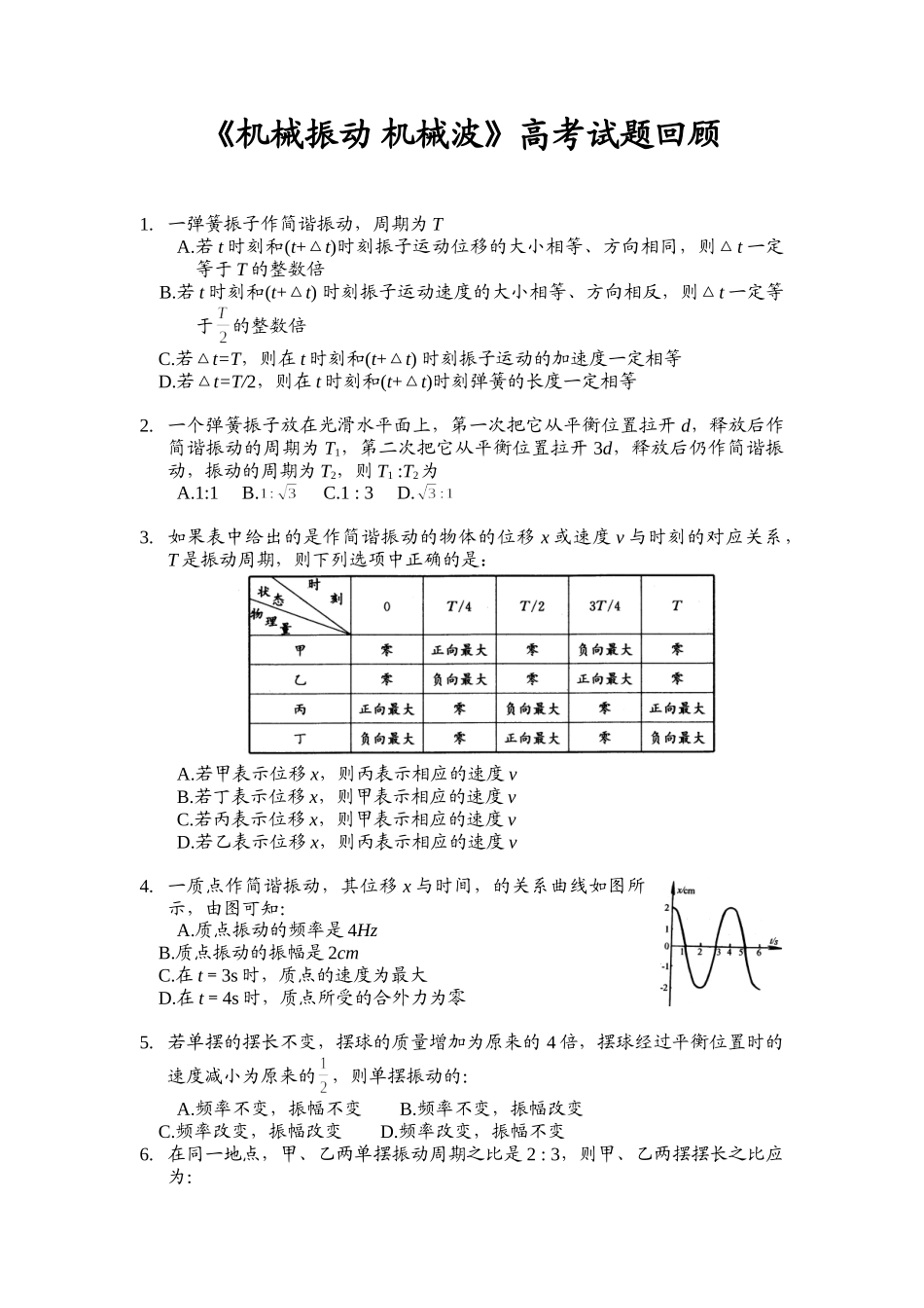 高考试题回眸机械振动 机械波_第1页