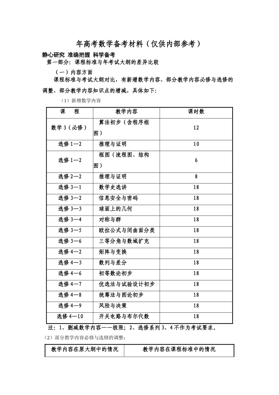 原创高考数学备考材料（仅供内部参考） 苏教版_第1页
