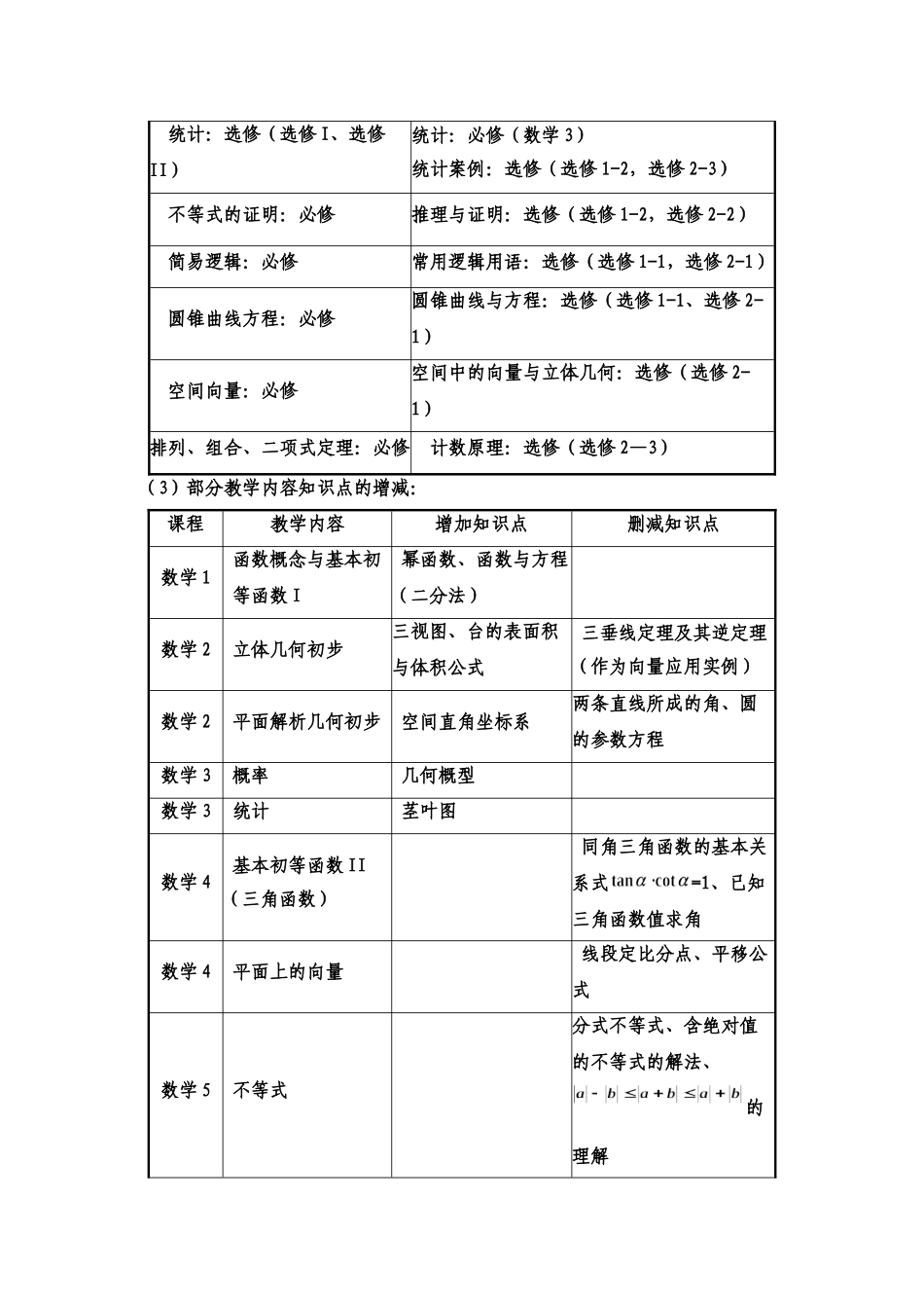 原创高考数学备考材料（仅供内部参考） 苏教版_第2页