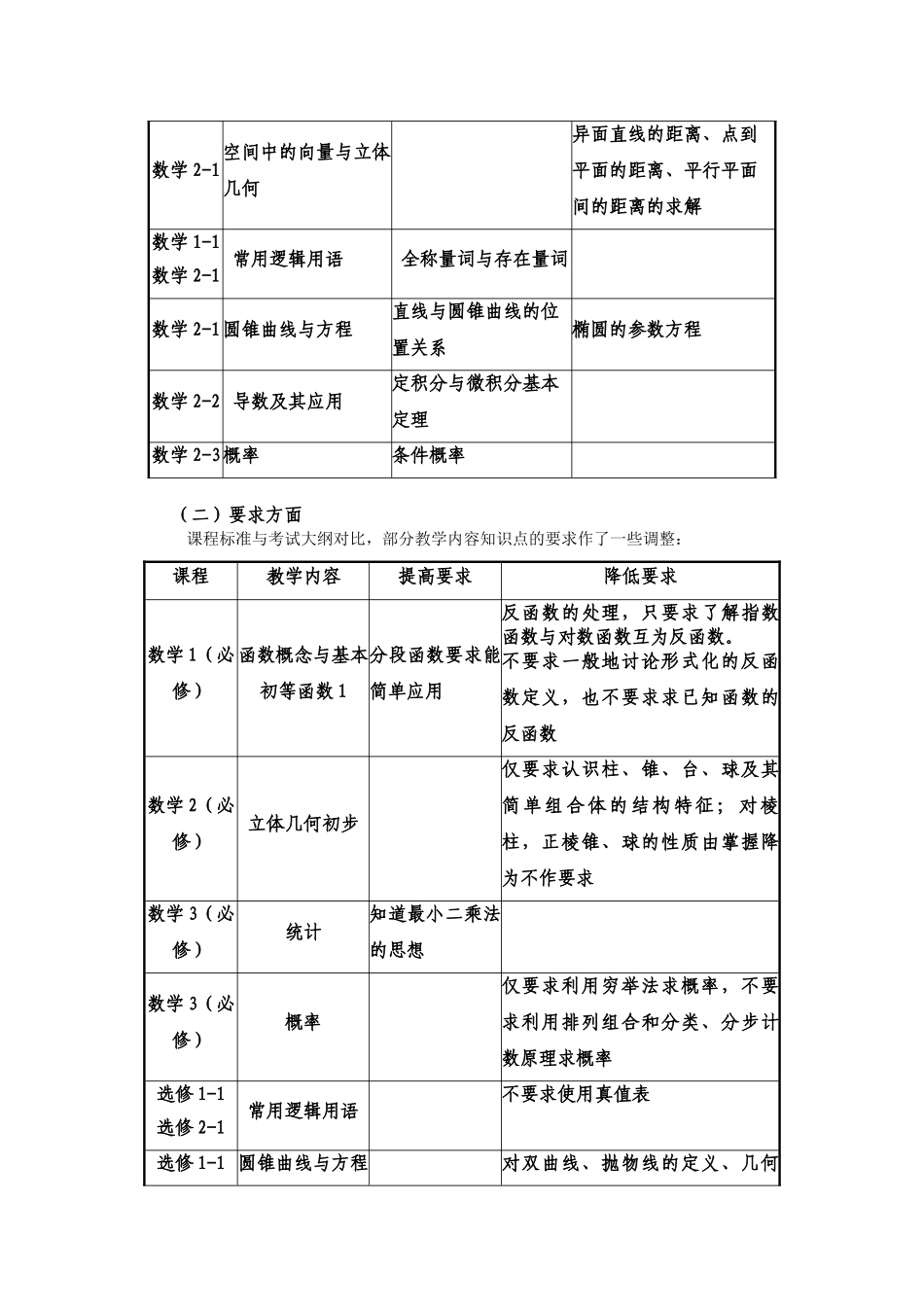 原创高考数学备考材料（仅供内部参考） 苏教版_第3页