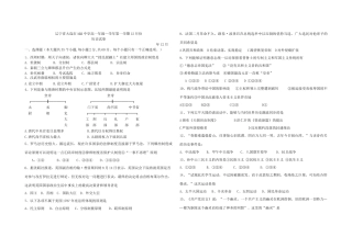 岳麓版必修1 辽宁省大连市102中学高一历史—学第一学期12月20日试卷)