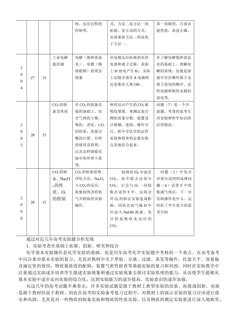 整理理综高考化学实验题复习方略 全国通用_第3页