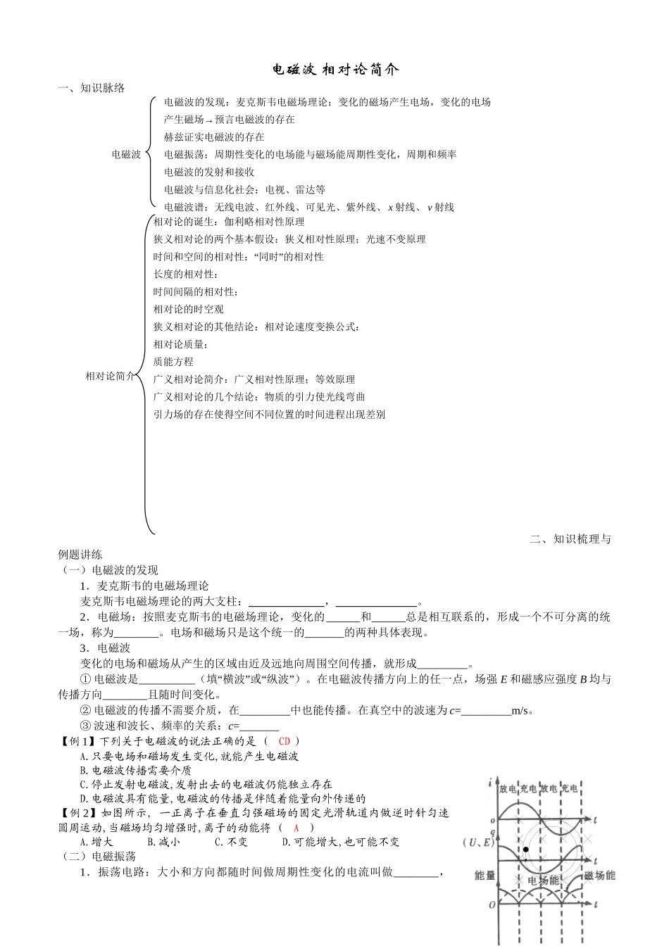 《电磁波 相对论简介》复习_第1页