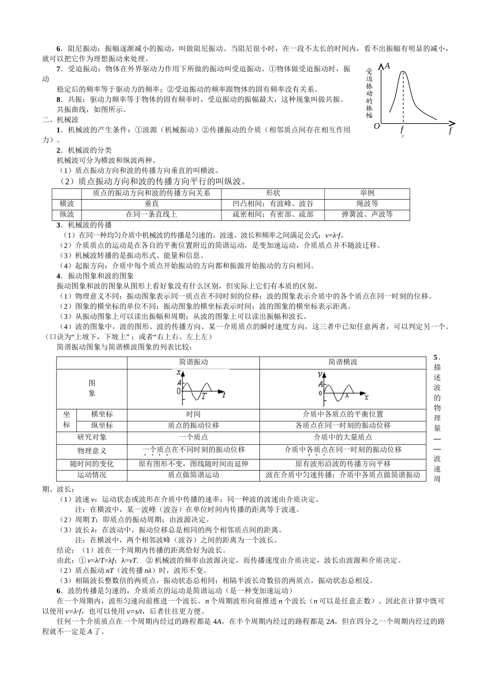 《机械振动与机械波》复习_第2页