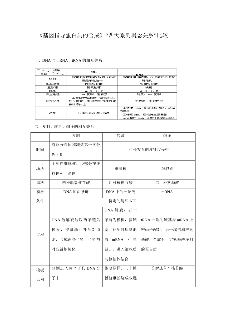 《基因指导蛋白质的合成》“四大系列概念关系”比较_第1页