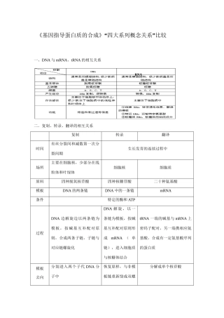 《基因指导蛋白质的合成》“四大系列概念关系”比较