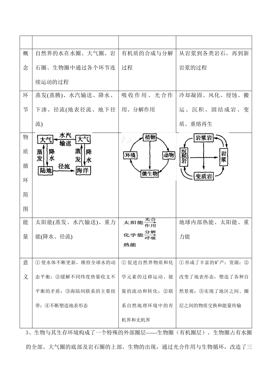 《江苏省普通高中地理课程标准教学要求》解读（五）_第3页