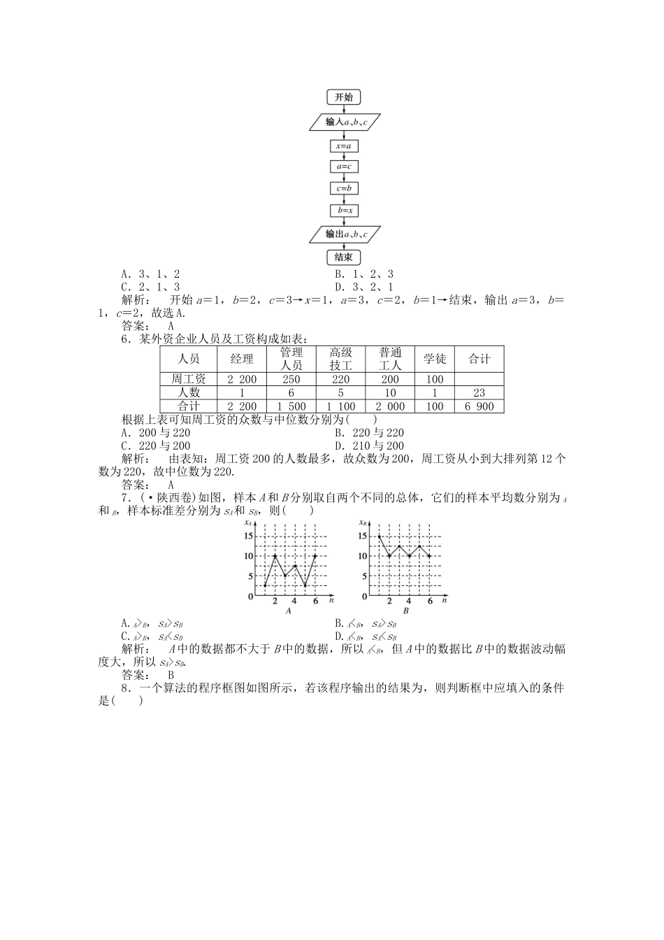 《金版新学案》高三数学一轮复习 第十一 章末优化训练线下作业 文 新人教A版_第2页