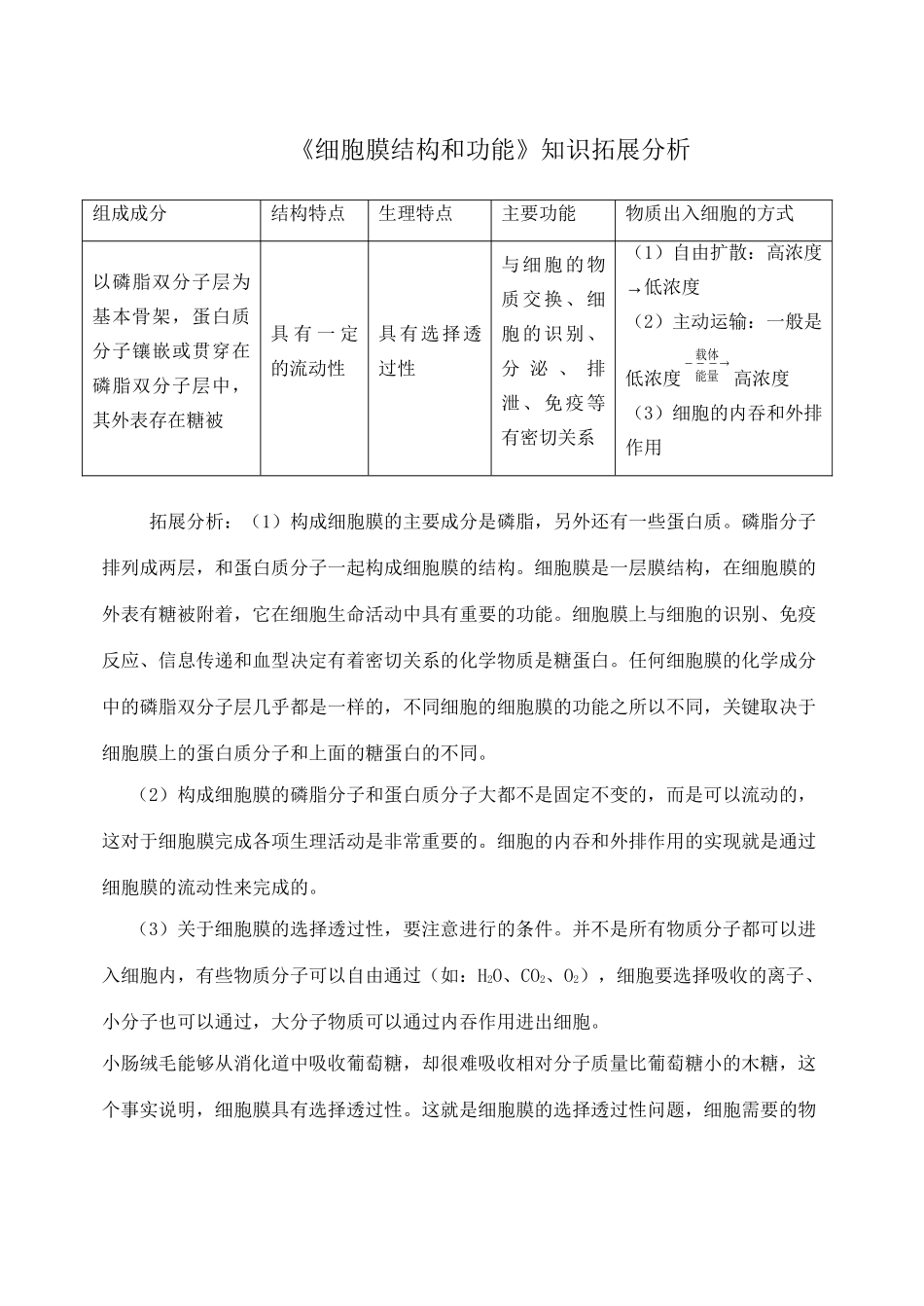 《细胞膜结构和功能》知识拓展分析_第1页